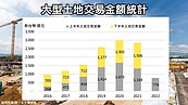 好房網TV／13兆跑去哪？專家分析2022下半年房市概況