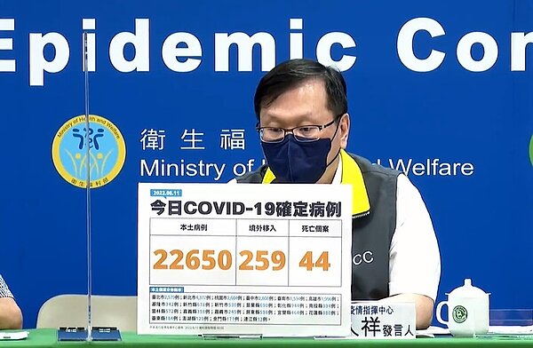 中央流行疫情指揮中心今(11)日公布國內新增22,909例COVID-19確定病例,分別為22,650例本土個案及259例境外移入;另確診個案中新增44例死亡。圖/疾管署直播