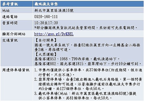 8月13日、14日龜吼漁夫市集前50位遊客摸彩贈好禮。圖／新北市府提供