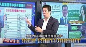 柬埔寨肉票事件駭人！媒體人再揭「活體器官價目表」胰臟最貴