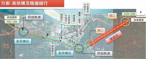 公路總局提出「福隆方案」興建外環道,透過高架道路及隧道紓解車流瓶頸。圖/公路總局提供