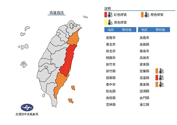 天氣高溫炎熱，中午前後花蓮縣縱谷為紅色燈號，有連續出現38度極端高溫的機率，請特別注意。宜蘭縣、臺東縣地區為橙色燈號，有連續出現36度高溫的機率，請加強注意。圖／氣象局提供