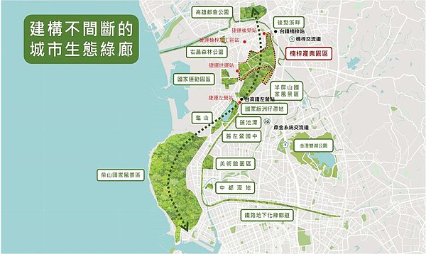 北高雄生態綠廊示意圖。圖/都發局提供