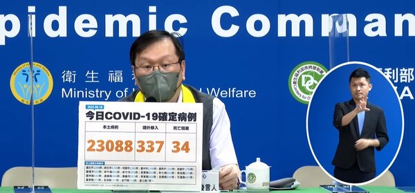 台灣今日新增新冠肺炎確診病例23,425例，其中包含23,088例本土病例、337例境外移入個案。圖／取自疾管署直播畫面