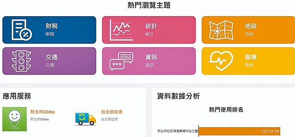 「新北市資料開放平台」應用服務區的「新北Ubike」及「台北倒垃圾」App，點入皆無連結，資訊中心發現出包後急忙下架，改上架4款與新北相關的App。（擷取自網路／陳慰慈新北傳真）