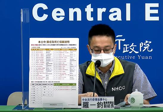 羅一鈞表示,目前BA.4本土個案共二例,為一起家庭群聚。圖/取自指揮中心直播影片