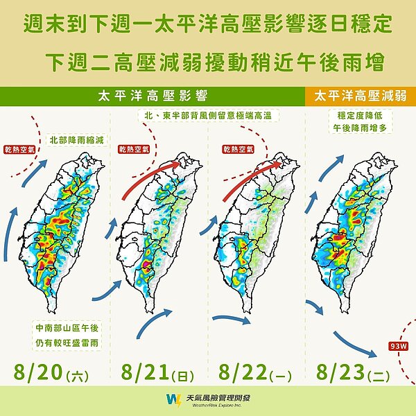 周末太平洋高壓影響較穩定,下周高壓減弱,熱帶擾動略近,再轉不穩定。圖/取自「天氣風險 WeatherRisk」臉書粉專