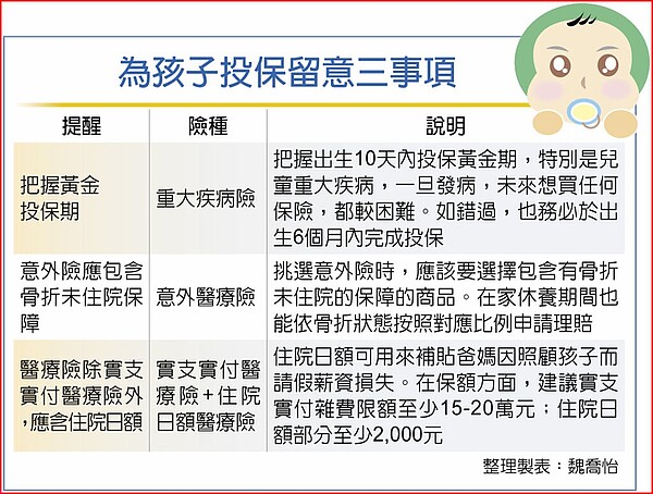為孩子投保留意三事項