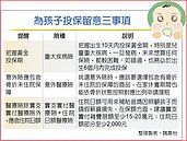 子女投保術　掌握三大心法
