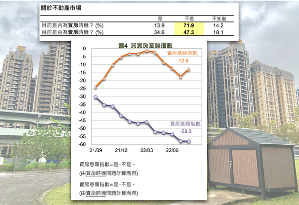 國泰金控2022年8月國民經濟信心調查結果。圖／國泰金控提供。