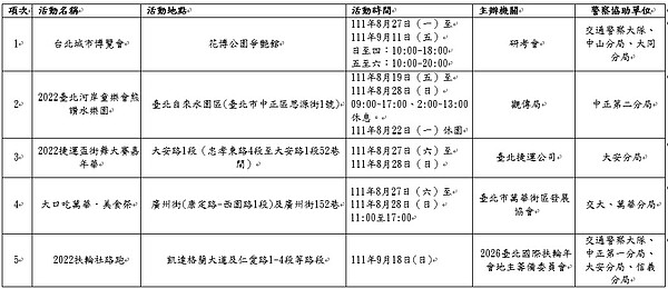 北市8／27起實施交管。圖／北市府提供