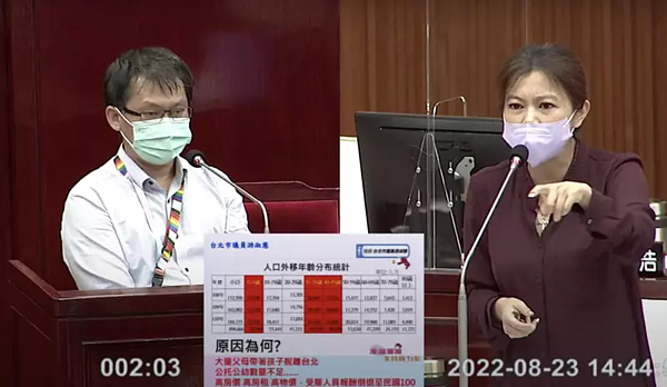 民政局人口政策科表示,北市人口數約250萬最適合居住,北市議員游淑慧烙狠話「若說謊就完了」。圖/截自北市議會直播影片