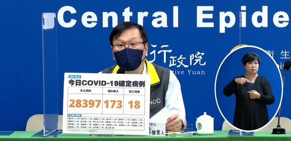 24日台灣新增28397例本土個案，創下近期高峰。圖／取自疾管署直播畫面