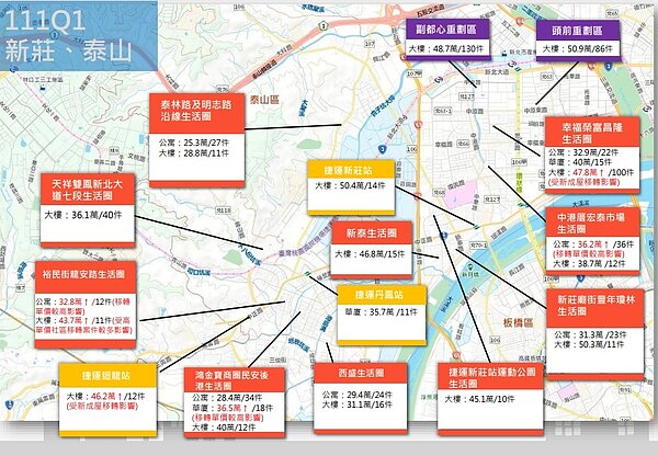 新莊、泰山Q1住宅成交均價分布圖。圖／新北市府提供