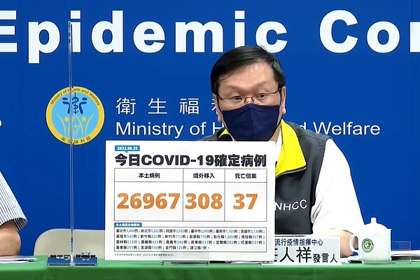 今增2萬6967例本土個案。圖／截自疾管署YouTube直播
