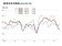 止住數月下滑態勢！營建業7月景氣轉升...原因曝光