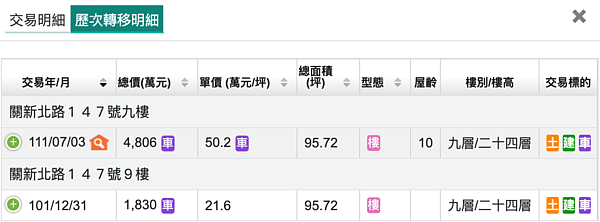 富宇君鼎實價登錄截圖