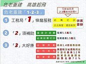 申辦、諮詢越來越便利！高市5處危老重建服務站啟用