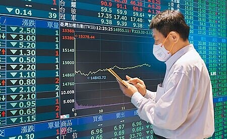 
受美股上周五重挫影響，台股29日開盤後一路向下，盤中一度大跌逾400點，加權指數終場收在14926.19點，跌352點、跌幅2.31％，成交值新台幣2093.85億元。（王德為攝）
