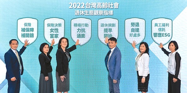 台灣人壽與政治大學商學院29日發表「2022台灣高齡社會退休生態觀察指標」，由政大商學院教授黃泓智（右三）、楊曉文（右二）、台灣人壽副總經理張瓊文（左三）、副總經理賴玉菁（左二）、副總經理游雋明（左一）、副總經理孫紀蘭（右一）共同倡議退休準備提早開始，積極行動力抗通膨。圖／業者提供