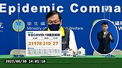 疫情回升！本土＋31178例、27死　「這縣市」破6千例最多
