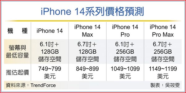 iPhone 14系列價格預測