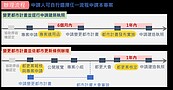 新北防災都更2.0專案9／1啟動　打造安全居住環境