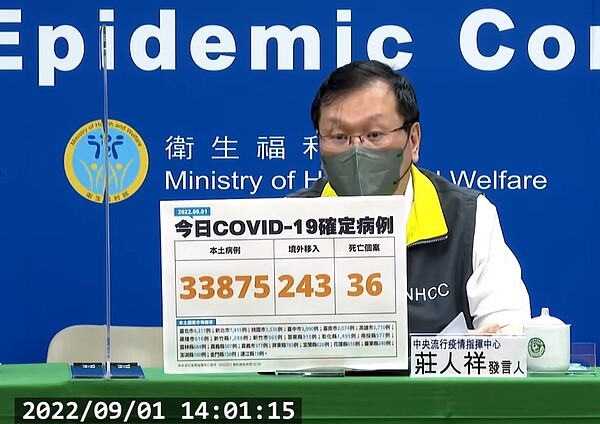 國內9月1日新增33875例本土確診個案。圖／截自疾管署直播