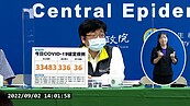 本土＋33483例、36死！兩名40多歲年輕個案　因肝、胰臟共病亡