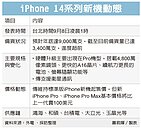 iPhone14備貨超前　台鏈進補