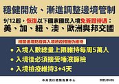 指揮中心邊境放寬　「這幾國人」9／12起入境可免簽