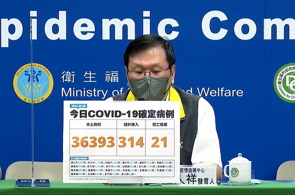 中央流行疫情指揮中心今(6)日公布國內新增36,707例COVID-19確定病例,分別為36,393例本土個案及314例境外移入;另確診個案中新增21例死亡。圖/疾管署提供
