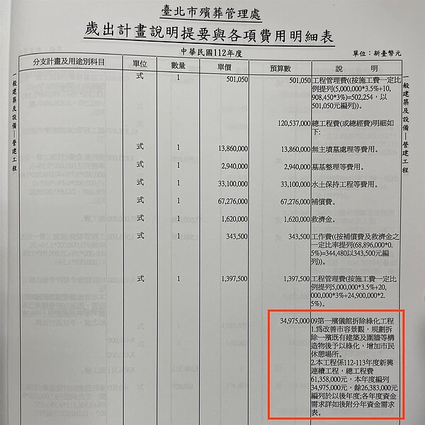 台北市府已經將一殯拆除的預算列入112年的預算書中。圖／取自苗博雅臉書