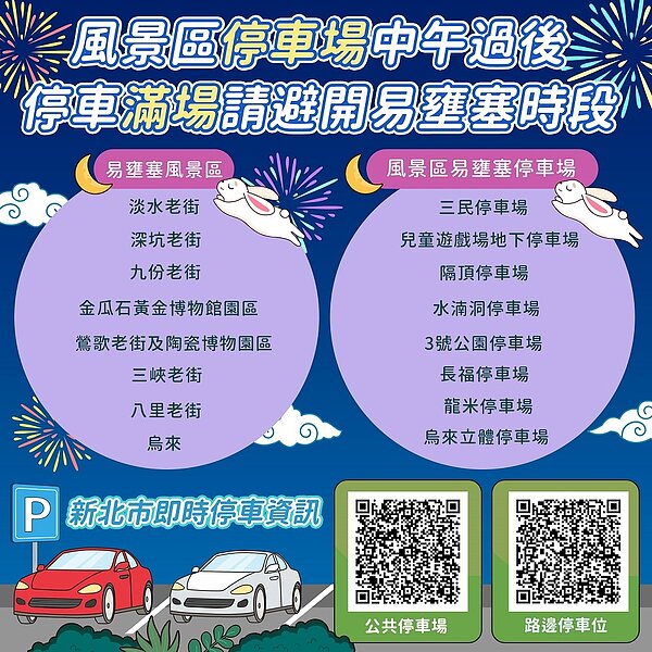 風景區停車場中午過後停車滿場請避開易壅塞時段。圖/新北市府提供