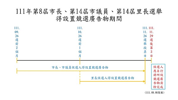 競選廣告物應申請許可，提前搭建將罰鍰5萬元，並得連續處罰。圖／北市府提供