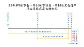 維護市容人人有責！競選廣告物未經申請罰鍰5萬　並得連續處罰