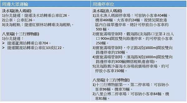 2022淡水漁人碼頭仲夏繽紛樂活動交通資訊。圖／新北市府提供