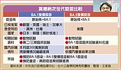 醫師質疑王必勝簡化疫苗資訊　誤導民眾