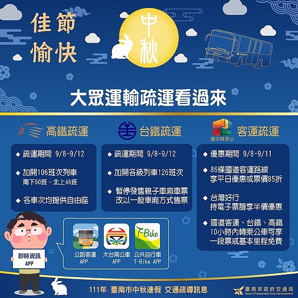 台南市中秋節交通疏運。圖／南市府提供