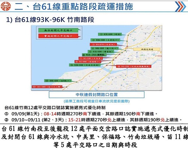 台61線苗栗縣竹南、後龍路段，中秋節連假第2、3天有多項交通管制措施，用路人要注意。圖／苗栗縣警察局提供