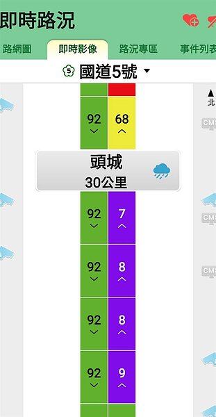 中秋節連假最後一天,國5出現北返車潮,進入主線雪隧前嚴重回堵,光是「紫爆」路段就長達4公里。圖/翻攝高公局即時路況系統