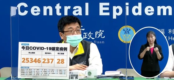 12日台灣新增25,583例新冠肺炎確定病例，分別為25,346例本土個案及237例境外移入，雖然較昨日減少，但判斷為連假效應。圖／取自疾管署直播