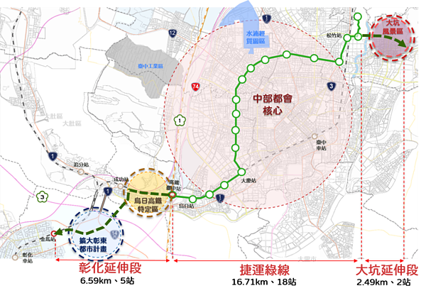 台中捷運綠線延伸大坑、彰化是台中市政府積極推動的捷運路線，今年6月由交通部審核通過後第三度陳報行政院審議。圖／中市府提供