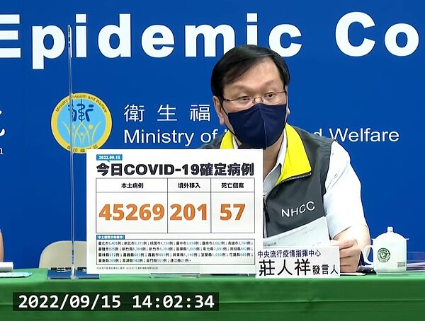 中央流行疫情指揮中心今（15）日公布國內新增45,470例COVID-19確定病例。圖／截自疾管署直播