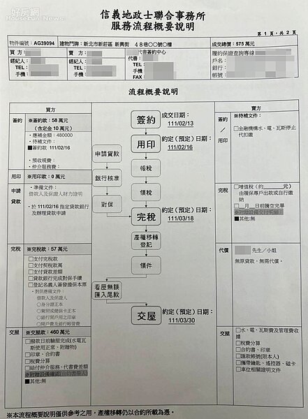 案件於委託一週後成交,成交價575萬,並於3月 30日交屋。
