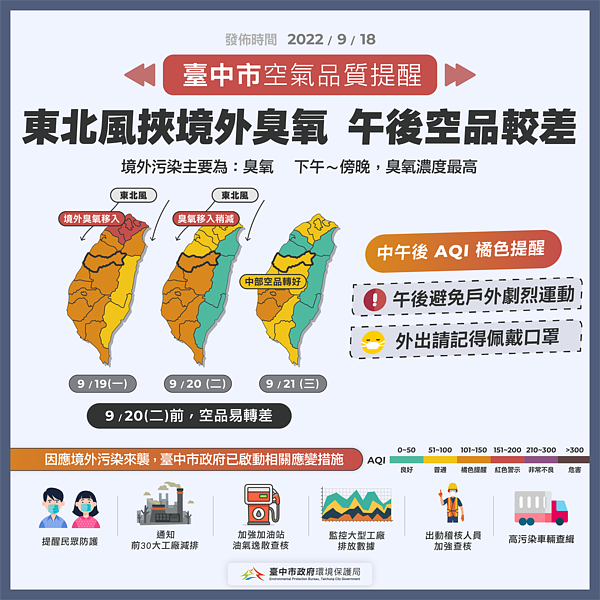 西半部空品受境外污染影響19日起後兩日有轉差疑慮，中市府已啟動應變措施。圖／台中市環保局提供