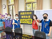 桃園債台高築　挨批財政健康變插管