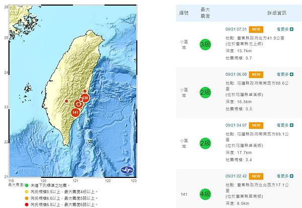 今天是921大地震23周年,從21日凌晨至今已發生5起有感地震,震央都在花東一帶,其中2起是顯著有感地震。圖/取自氣象局網站