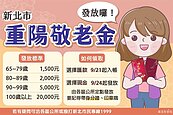 新北發放重陽禮金　66萬長輩受益