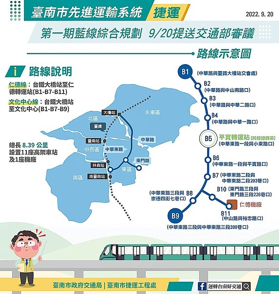 台南捷運第一期藍線綜合規畫完成,市府交通局已將規畫報告提送交通部審議。圖為第一期藍線路線示意圖。圖/交通局提供